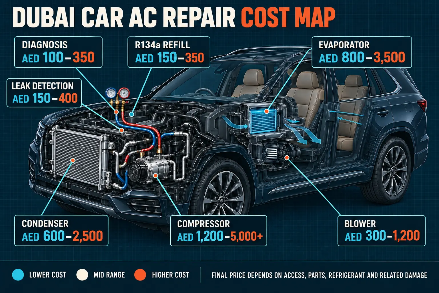 Dubai car AC repair cost map showing typical prices for diagnosis, refill, leak detection, blower, condenser, evaporator and compressor work